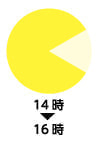 14時〜16時