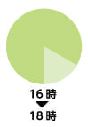 16時〜18時