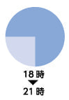 18時〜21時
