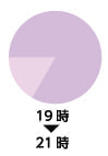 19時〜21時